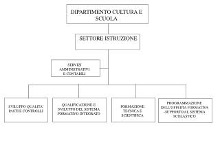 SERVIZI AMMINISTRATIVI E CONTABILI