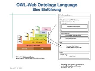 OWL-Web Ontology Language Eine Einführung