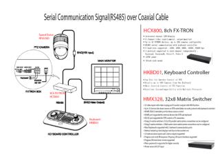 HMX328 32 x 8 MATRIX SWITCER