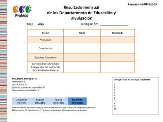 Para obtener el resultado mensual se consideran los cuatro rubros del programa operativo: