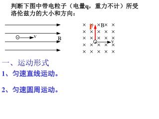 判断下图中带电粒子（电量 q ，重力不计）所受洛伦兹力的大小和方向：