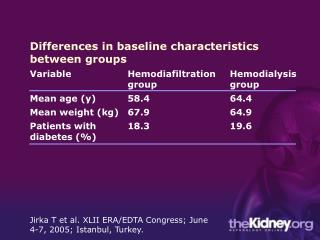 Differences in baseline characteristics between groups