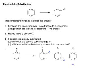 Electrophilic Substitution