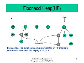 Fibonacci Heap(HF)