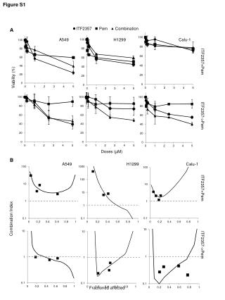 Figure S1