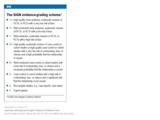 Bausewein , C; Simon, S T Shortness of Breath and Cough in Patients in Palliative Care