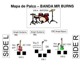 Mapa de Palco – BANDA MR BURNS