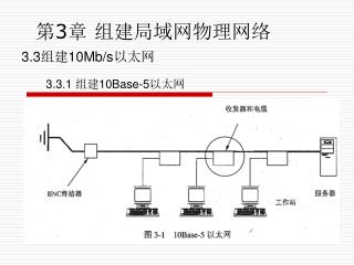 第 3 章 组建局域网物理网络