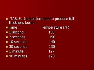 TABLE. Immersion time to produce full-thickness burns Time Temperature (°F)