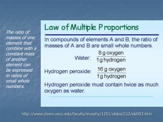 chem.uncc/faculty/murphy/1251/slides/C12/sld003.htm