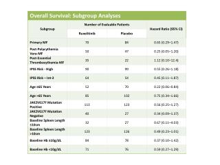 278_verstovsek_table2_7714