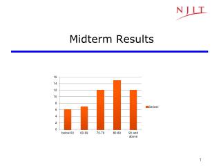 Midterm Results