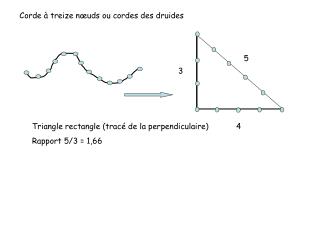 Corde à treize nœuds ou cordes des druides