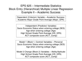 Dependent (Criterion) Variable – Academic Success: Academic Major Grade Point Average (Major_GPA)