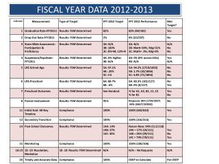 FISCAL YEAR DATA 2012-2013