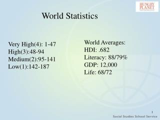 Very High(4): 1-47 High(3):48-94 Medium(2):95-141 Low(1):142-187