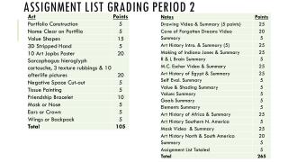 Assignment List Grading Period 2