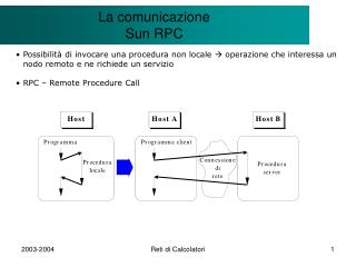 Il modello Client/Server