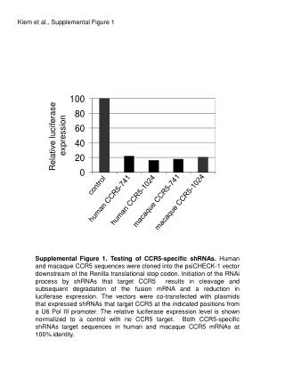 Kiem et al., Supplemental Figure 1