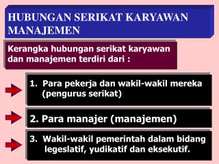 HUBUNGAN SERIKAT KARYAWAN MANAJEMEN