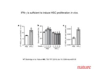 MT Baldridge et al. Nature 465 , 793-797 (2010) doi:10.1038/nature09135