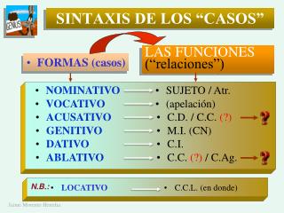 SINTAXIS DE LOS “CASOS”