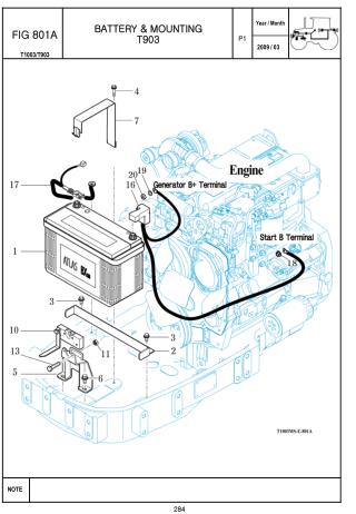 FIG 801A