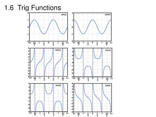 1.6 Trig Functions