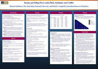We report an empirical study of buying and selling prices for three kinds of gambles: