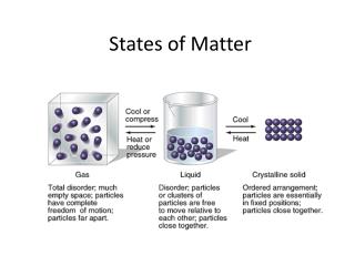 States of Matter