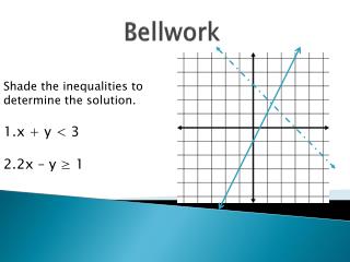 Bellwork