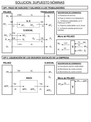 SOLUCION SUPUESTO NÓMINAS