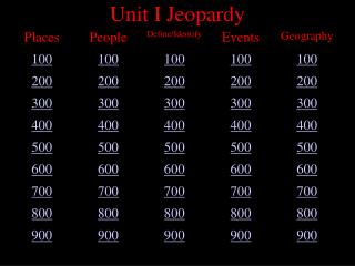 Unit I Jeopardy