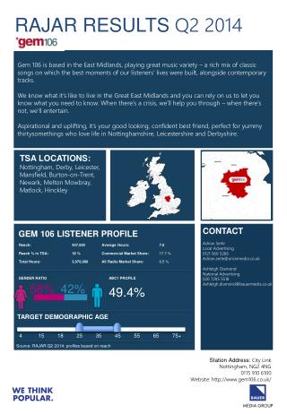 RAJAR RESULTS Q2 2014