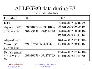 ALLEGRO data during E7 Presenter: Martin McHugh