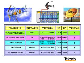 TRANSMISION