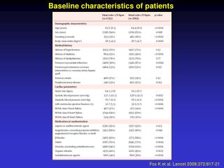 Baseline characteristics of patients