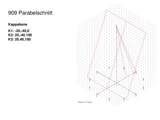 909 Parabelschnitt