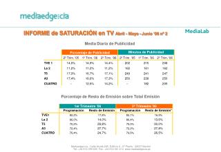 INFORME de SATURACIÓN en TV Abril - Mayo - Junio ‘06 nº 2