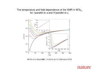 MN Ali et al. Nature 000 , 1-4 (2014) doi:10.1038/nature13763