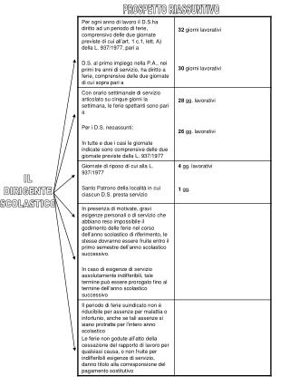 IL DIRIGENTE SCOLASTICO