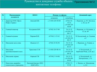 Руководство и дежурные службы объекта контактные телефоны