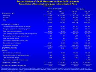 REVENUES – NET: