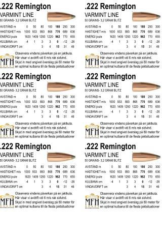 .222 Remington VARMINT LINE 50 GRAINS- 3,2 GRAM BLITZ