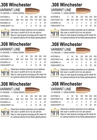 .308 Winchester VARMINT LINE 110 GRAINS- 7,1 GRAM SIERRA