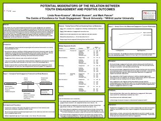 Figure 1. Conceptual Youth Engagement Framework and Study Measures