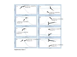 Supplementary Figure 1