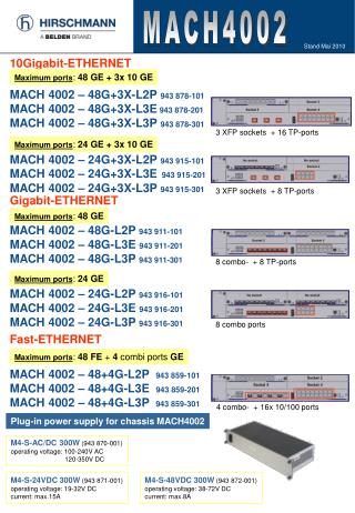 10Gigabit-ETHERNET