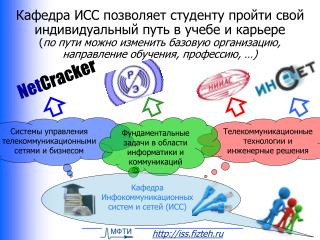 Кафедра Инфокоммуникационных систем и сетей (ИСС)