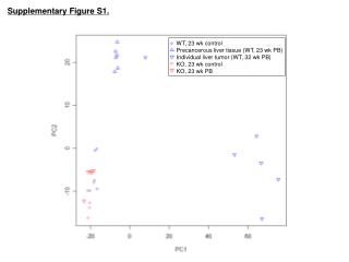 Supplementary Figure S1.